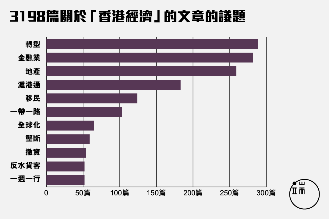 注:分项相加不等于总数。图:端传媒设计部