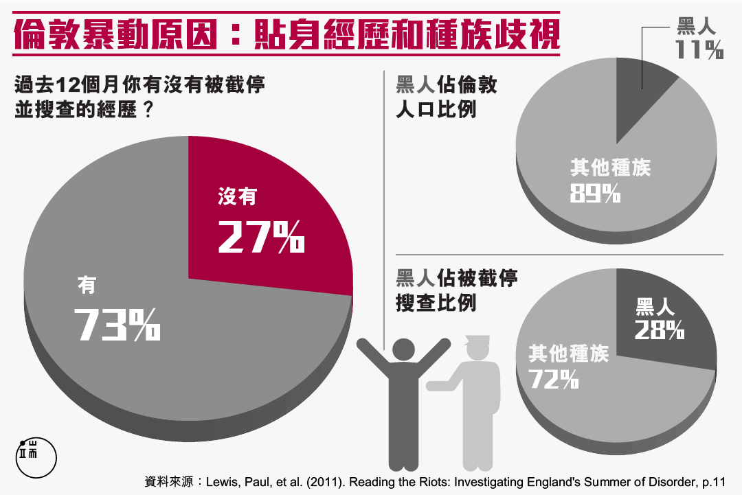 圖二。圖:端傳媒設計部