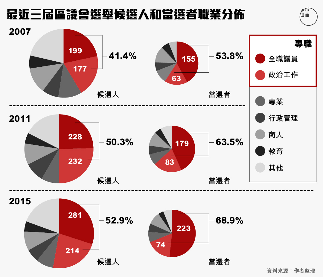 圖一。圖:端傳媒設計部