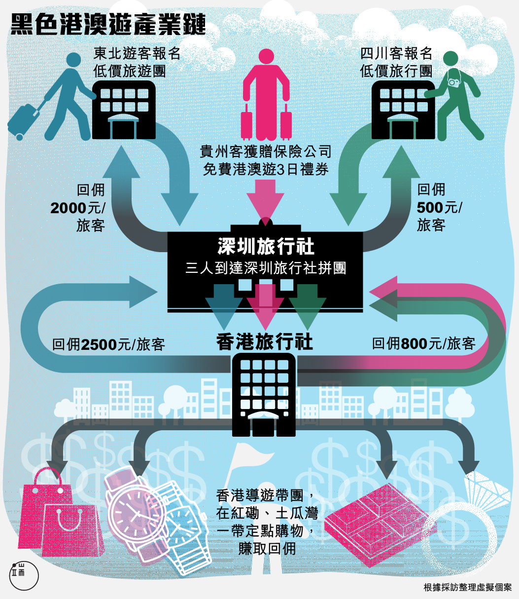 圖:端傳媒設計部