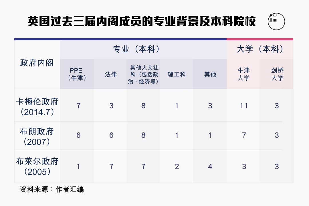 图四。 图:端传媒设计部