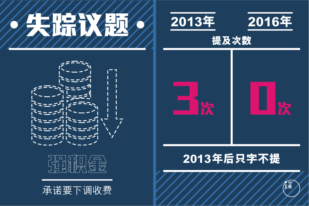 消失的议题。图:端传媒设计部