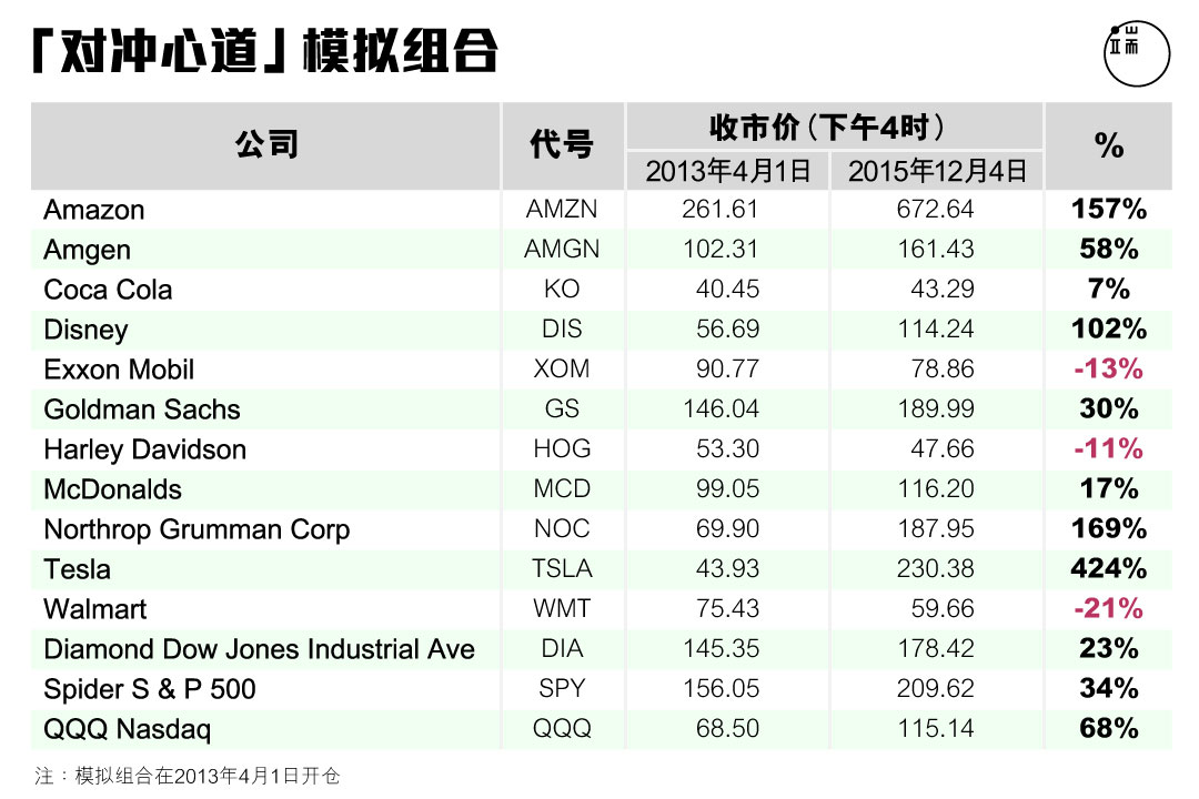 作者提供。图:端传媒设计部