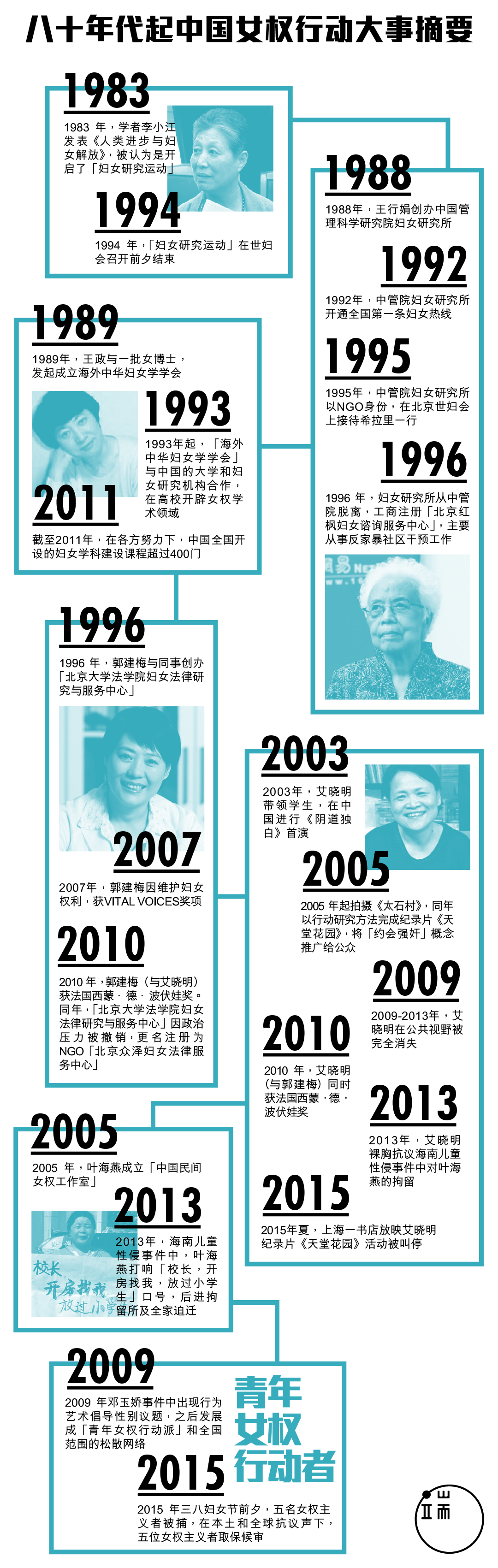 图:端传媒设计部