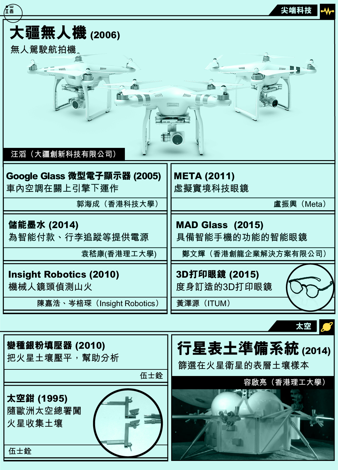 香港發明。圖:端傳媒設計部