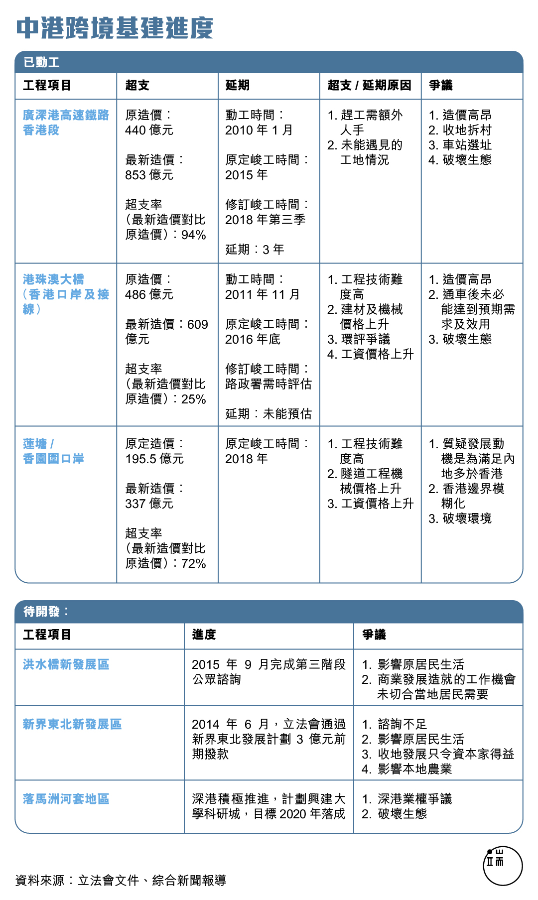 圖:端傳媒設計部