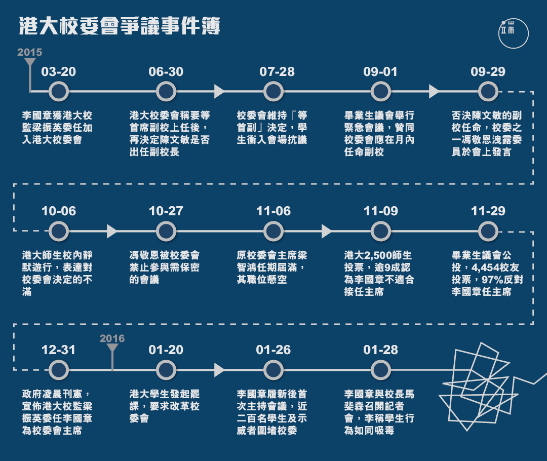 港大校委會爭議事件簿。圖:端傳媒設計部