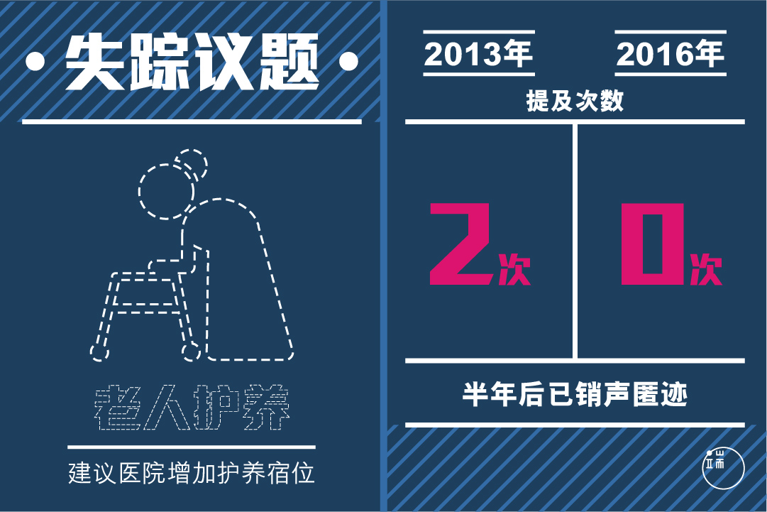 消失的议题。图:端传媒设计部