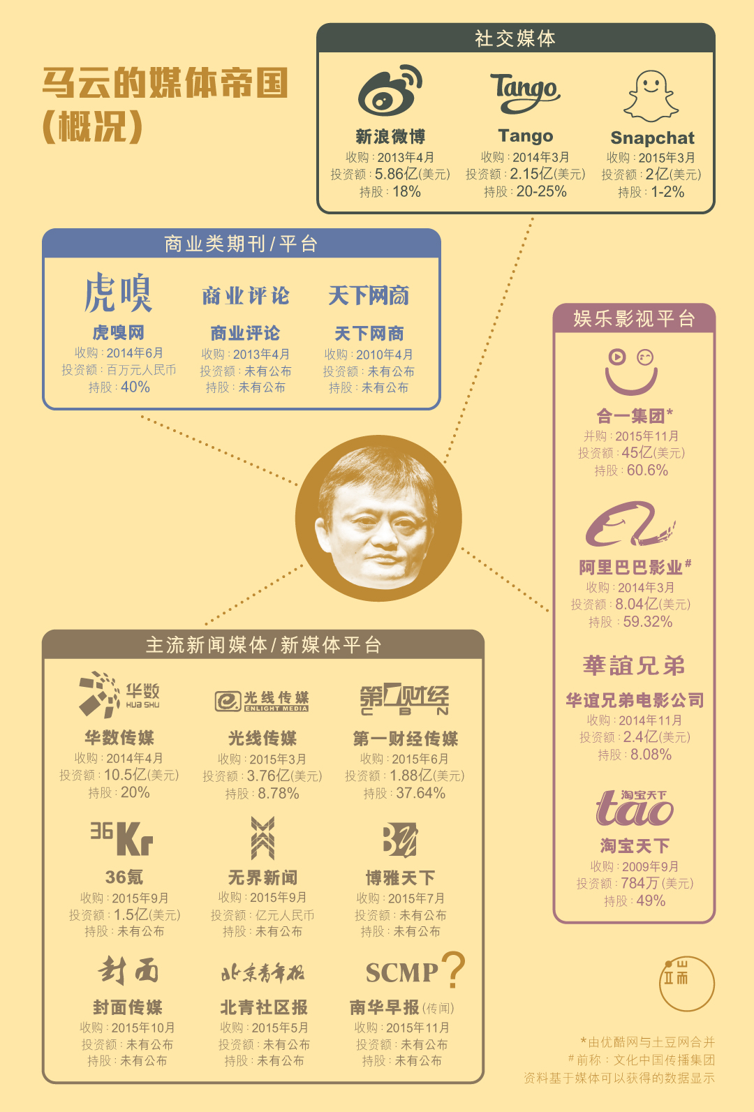 图:端传媒设计部