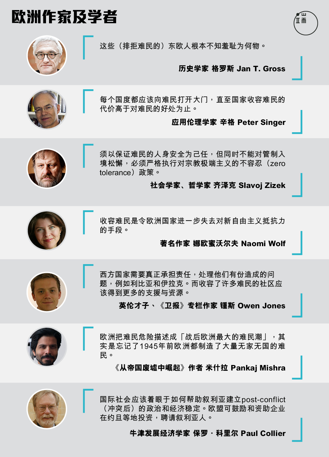 资料来源:陈婉容整理