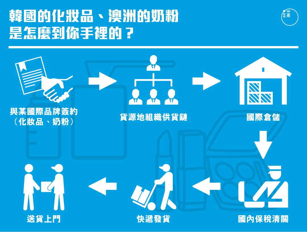 圖:端傳媒設計部