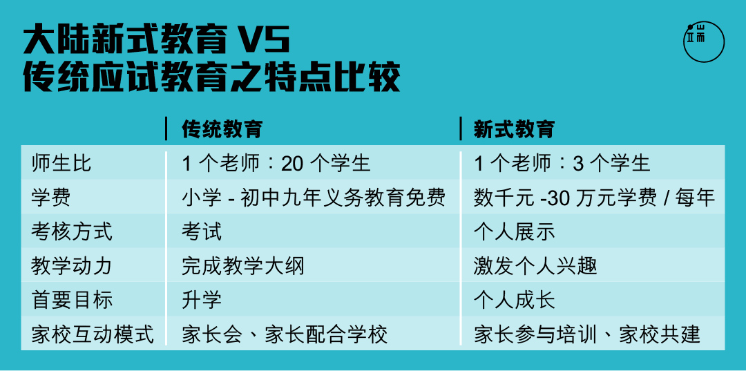 图:端传媒设计部