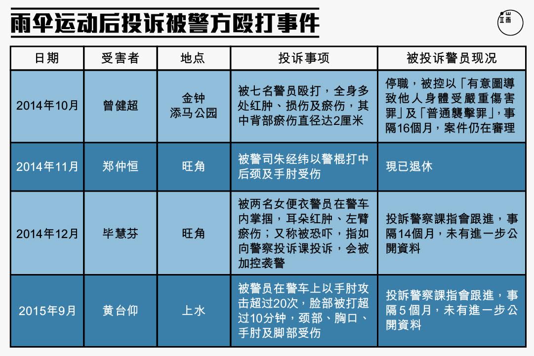 图:端传媒设计部