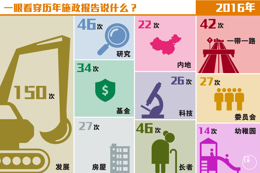 2016施政报告。图:端传媒设计部