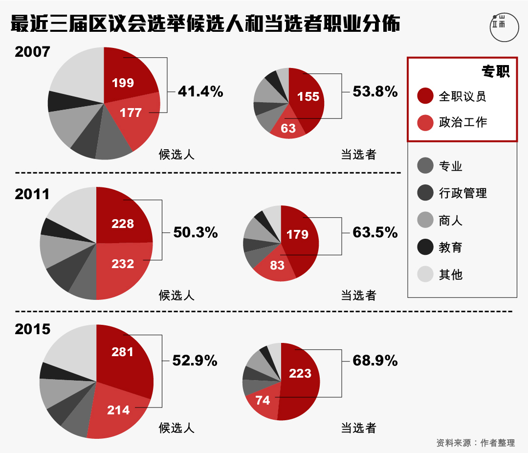 图一。图:端传媒设计部