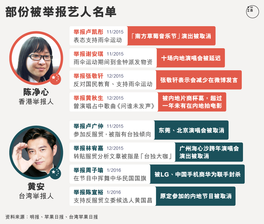 部分被举报艺人名单。图:端传媒设计部