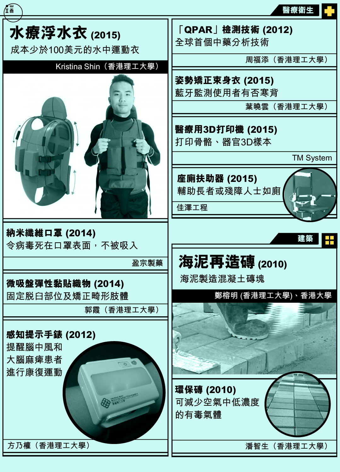 香港發明。圖:端傳媒設計部