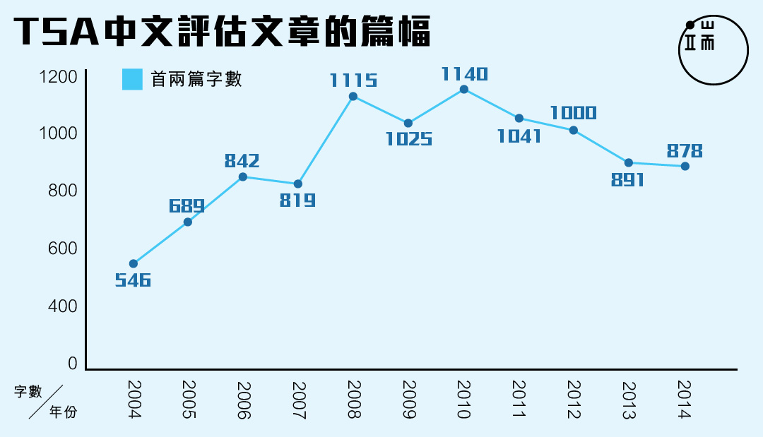 圖：端傳媒設計部