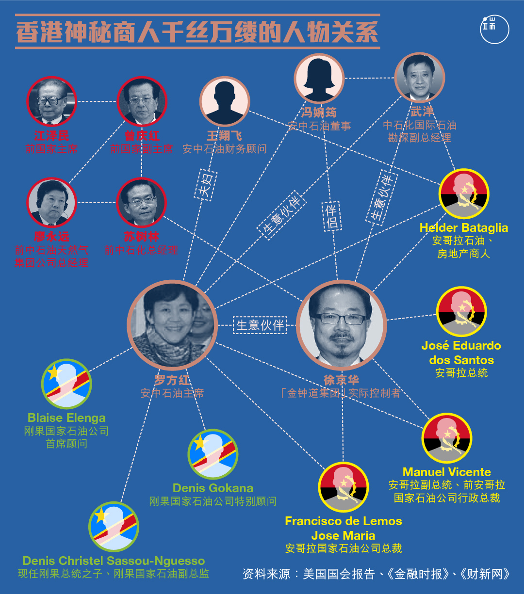 香港神秘商人的人物关系。图:端传媒设计部