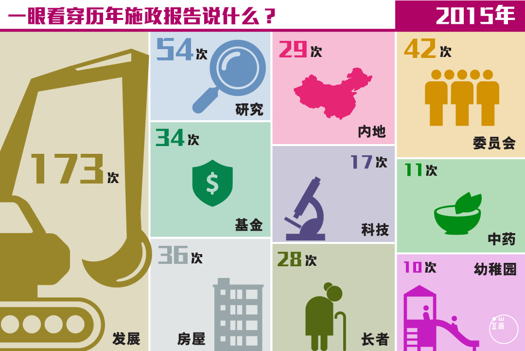 2015施政报告。图:端传媒设计部