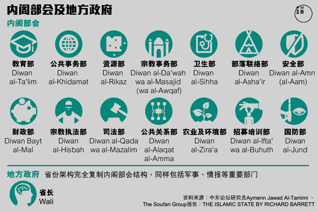 伊斯兰国内阁部会及地方政府。 图:端传媒设计部