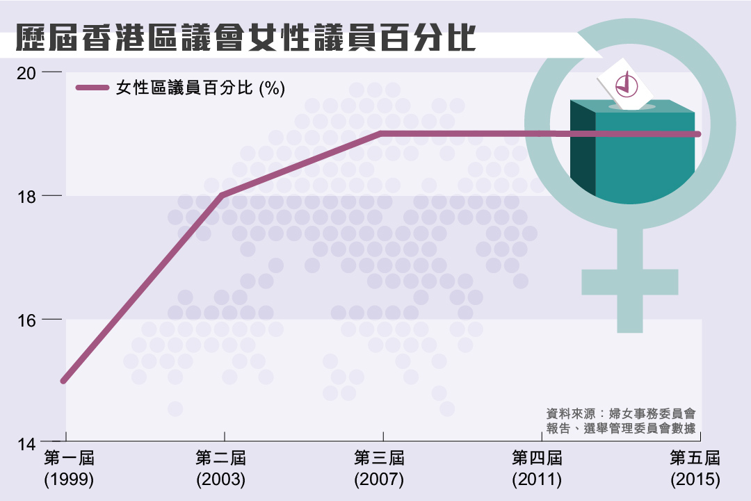 圖一。圖:端傳媒設計部