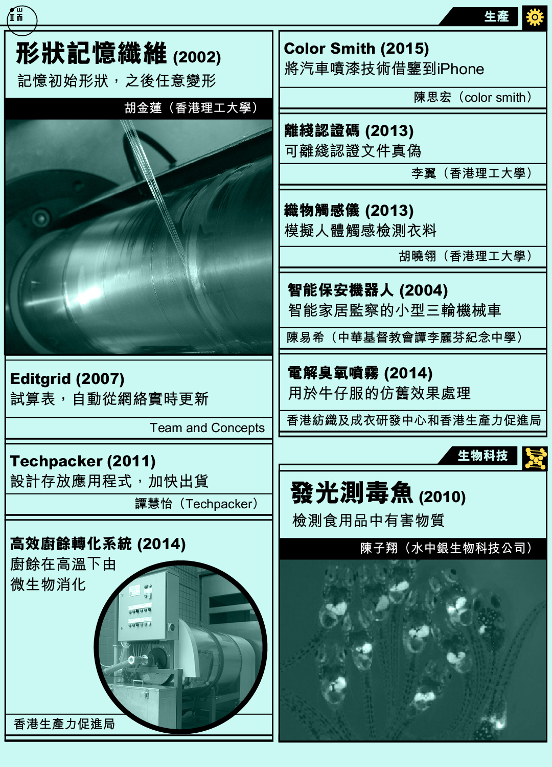 香港發明。圖:端傳媒設計部