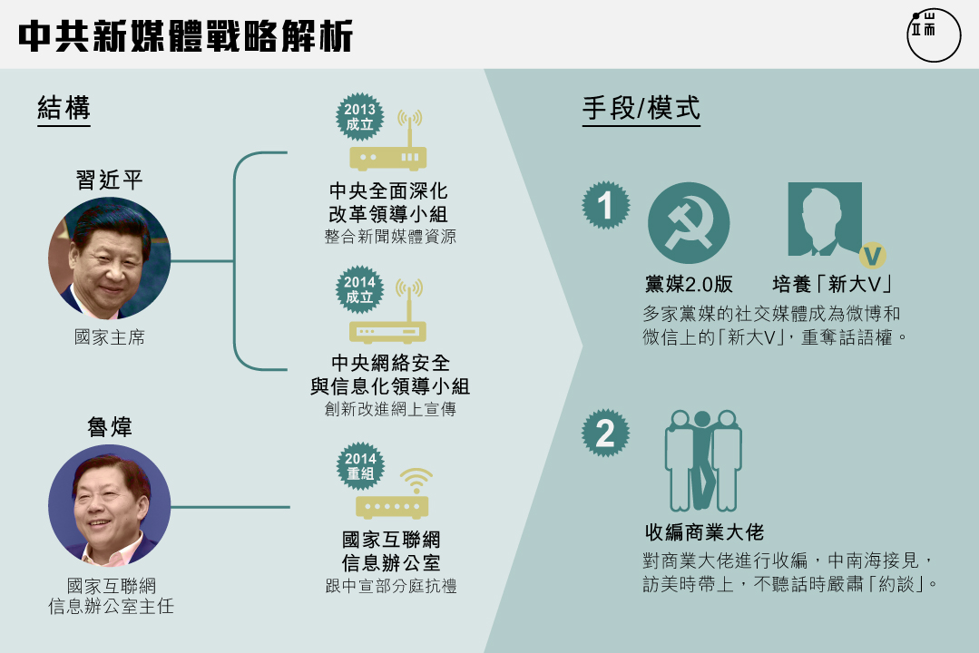 圖:端傳媒設計部
