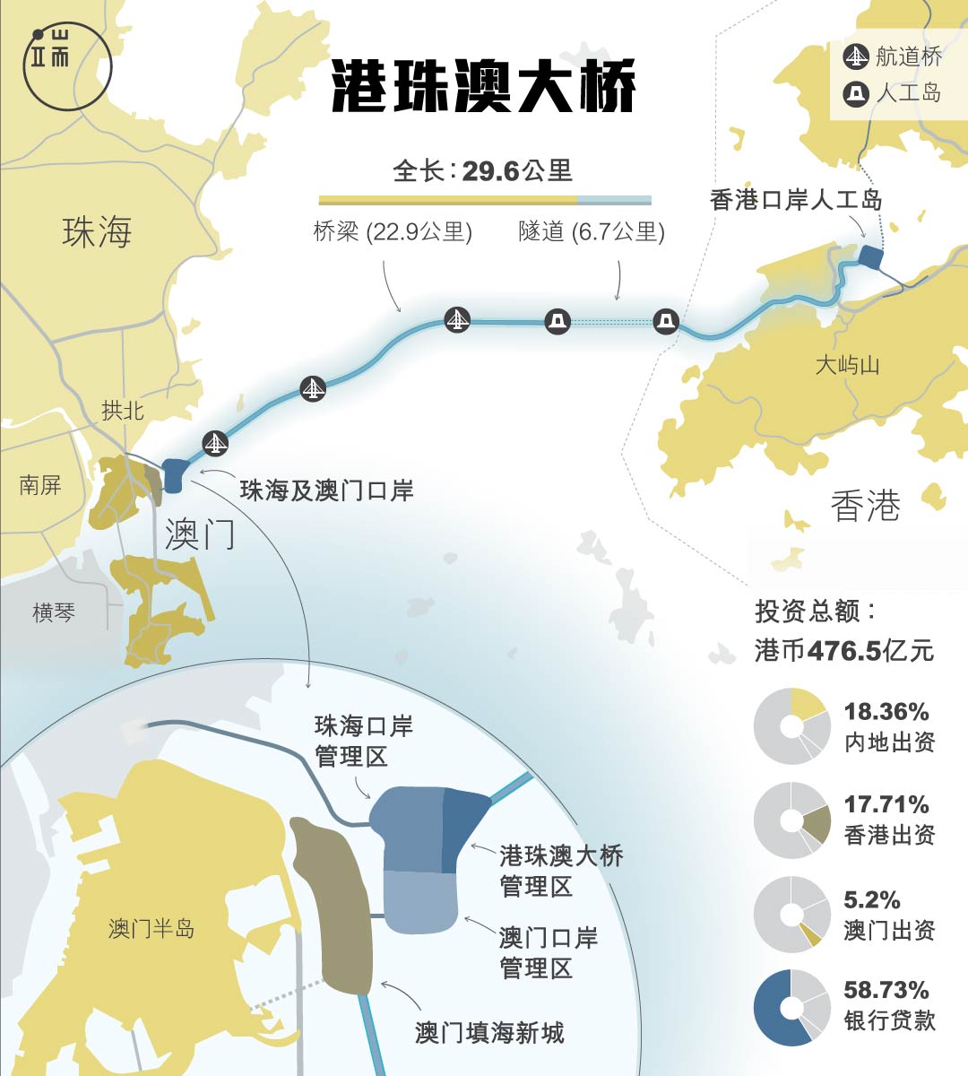 图:端传媒设计部