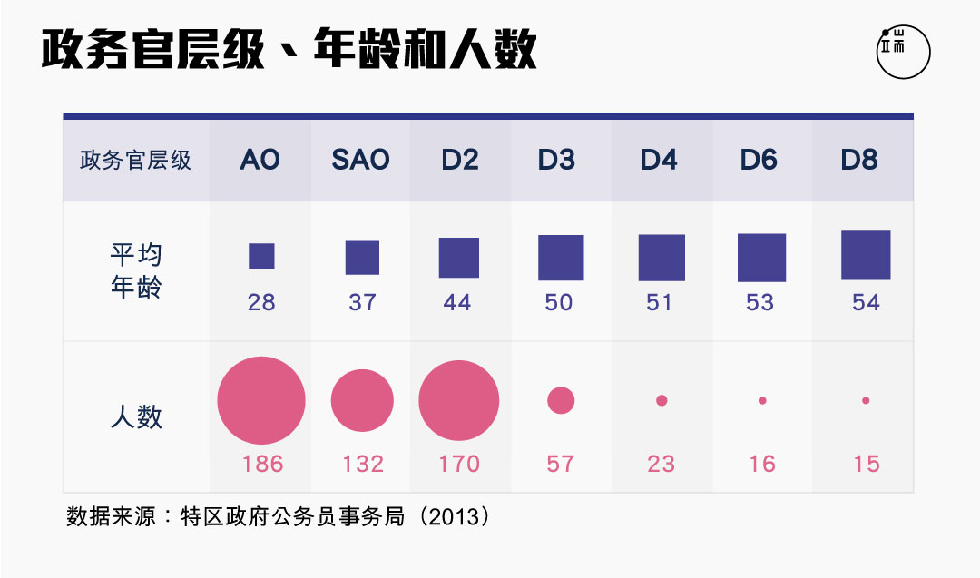图三。 图:端传媒设计部