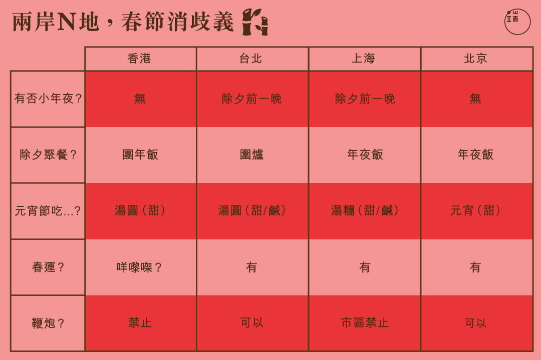 兩岸N地,春節消歧義圖:端傳媒設計部