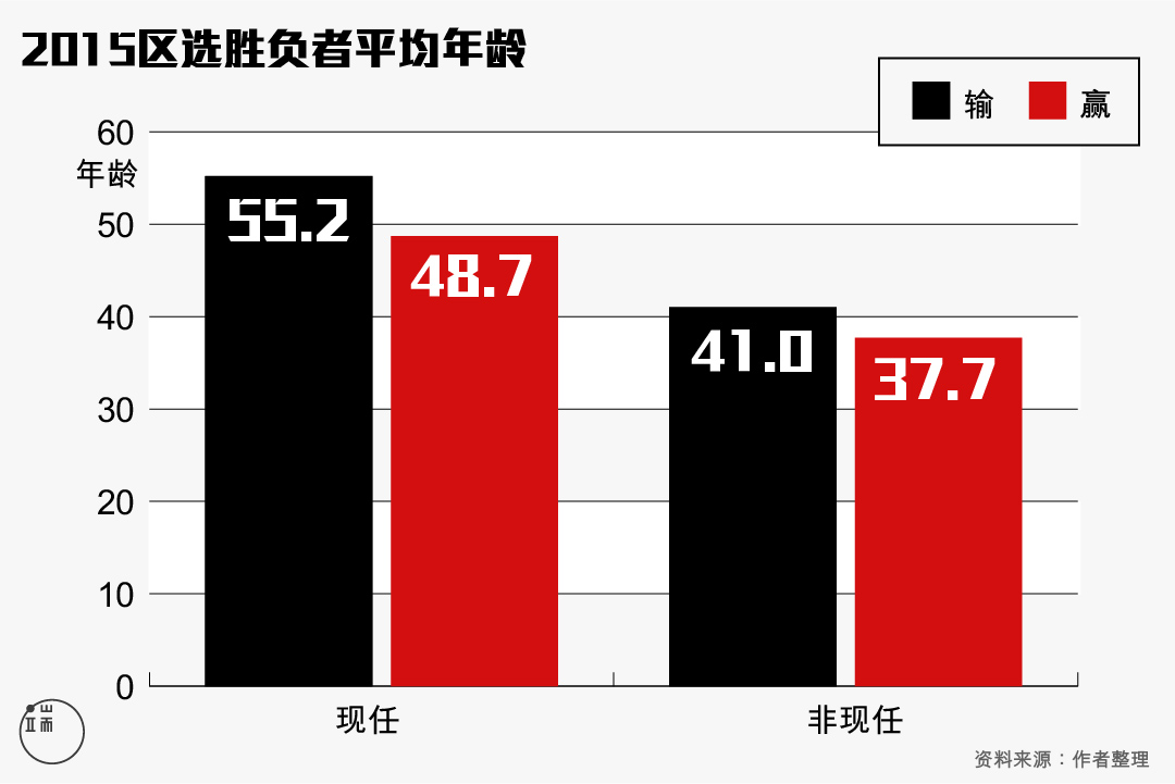 图五。图:端传媒设计部