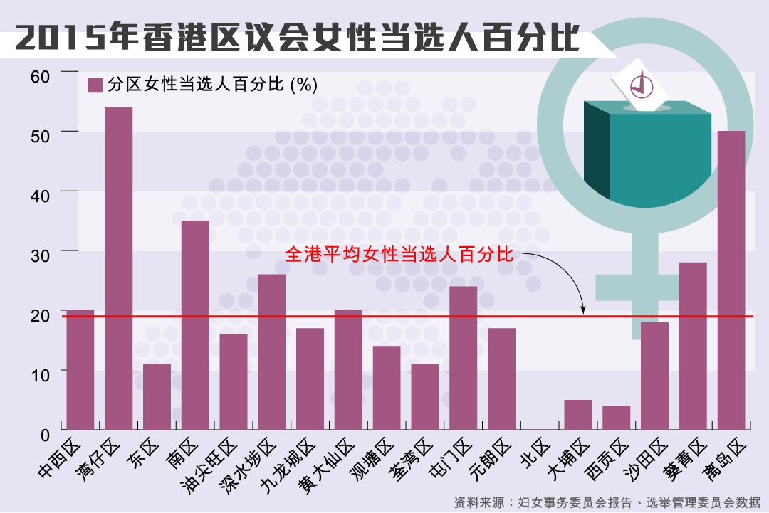 图二。图:端传媒设计部