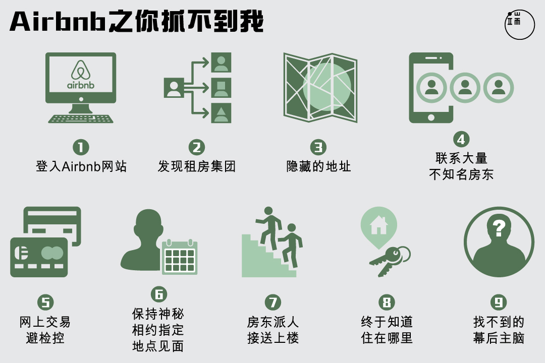 Airbnb之你抓不到我。图:端传媒设计部