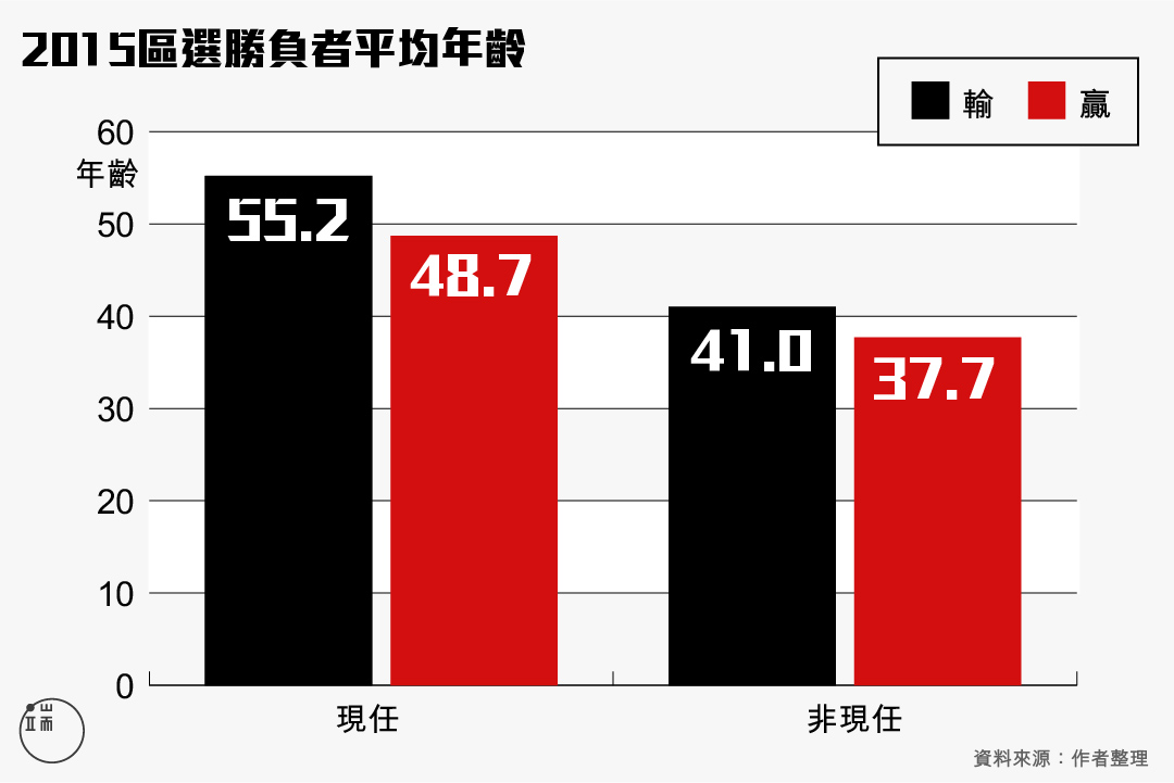 圖五。圖:端傳媒設計部