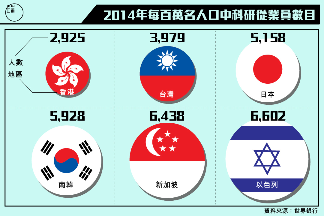 圖:端傳媒設計部