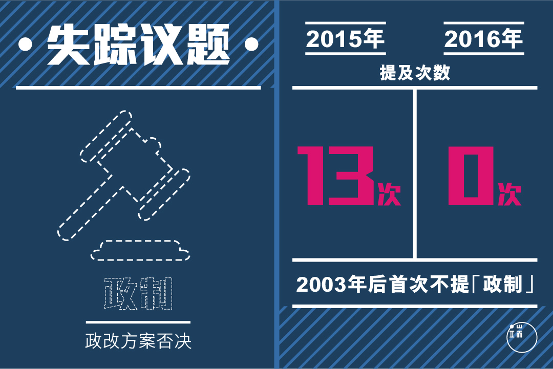 消失的议题。图:端传媒设计部