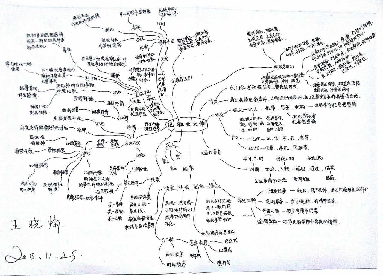 北京臨川學校的孩子每個人都會畫這樣的思維導圖。（圖片由臨川學校提供）
