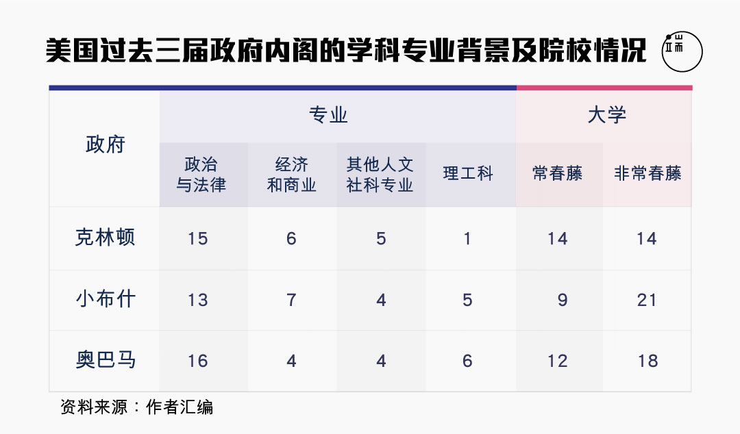 图五。 图:端传媒设计部