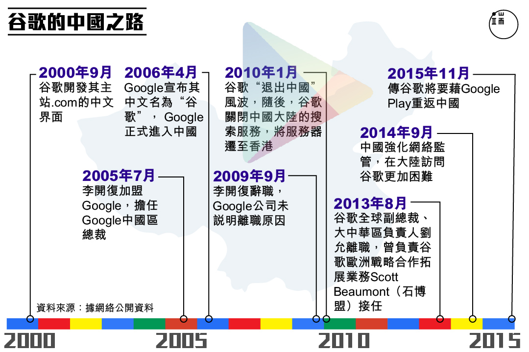 圖:端傳媒設計部