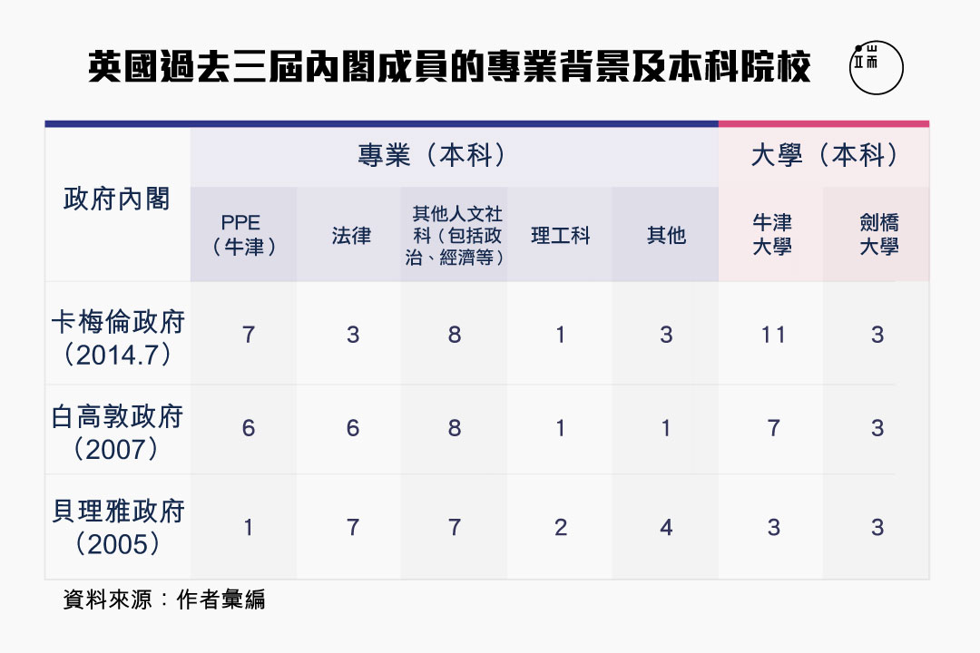圖四。圖：端傳媒設計部