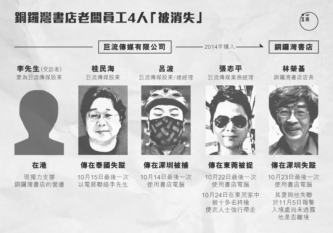 巨流傳媒相關人等突然「被消失」。圖:端傳媒設計部