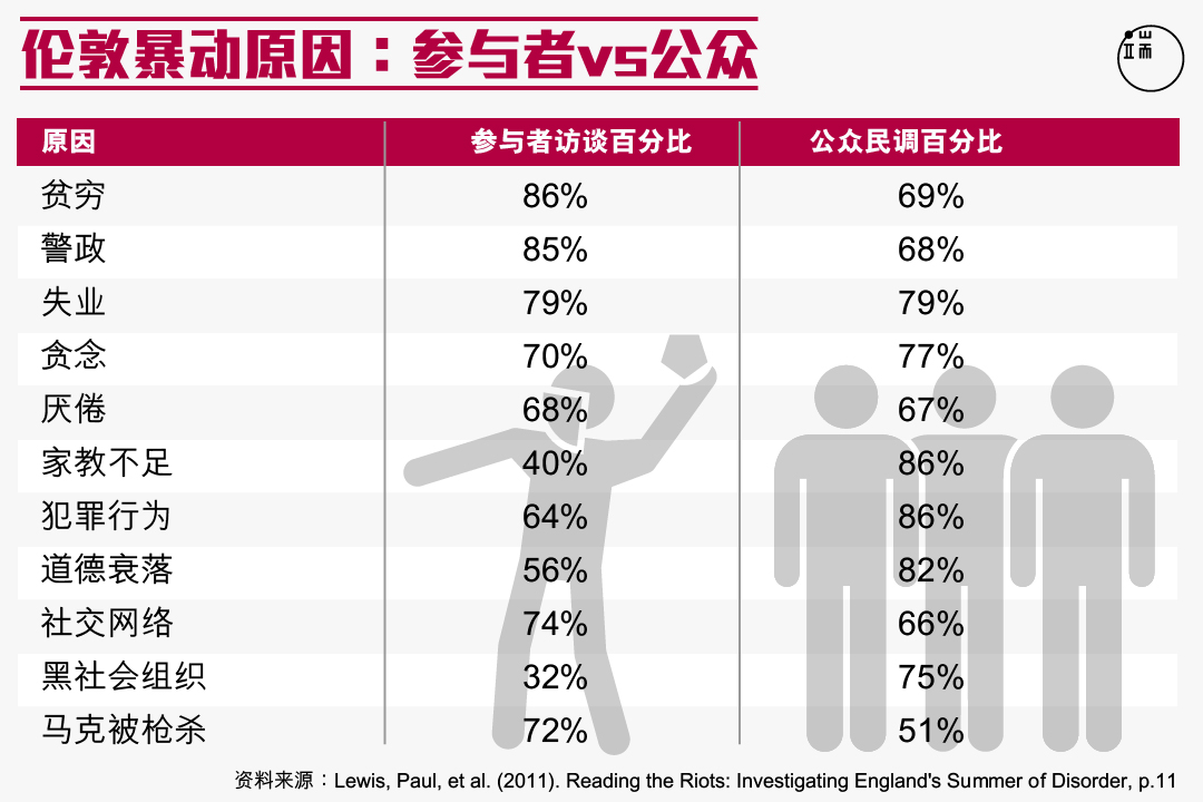 图一。图:端传媒设计部
