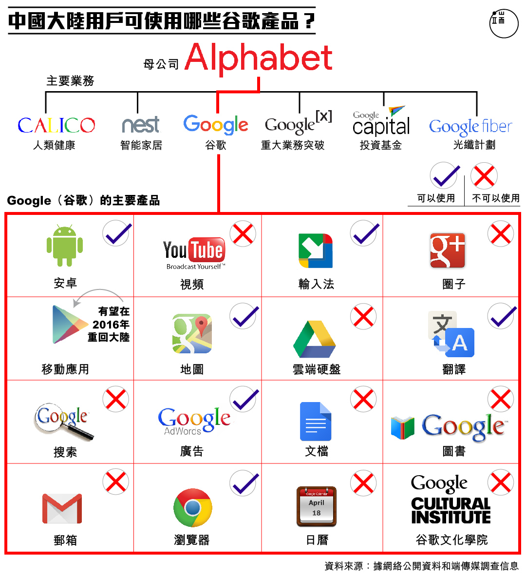 圖:端傳媒設計部