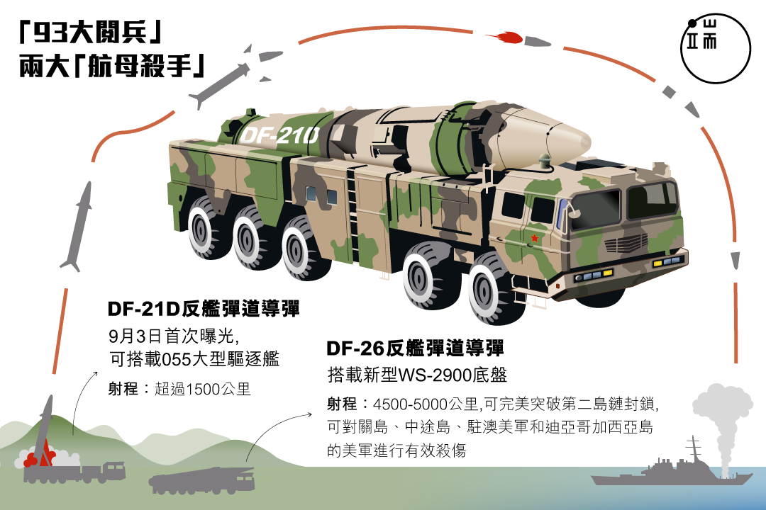 製圖:Sarene Chan