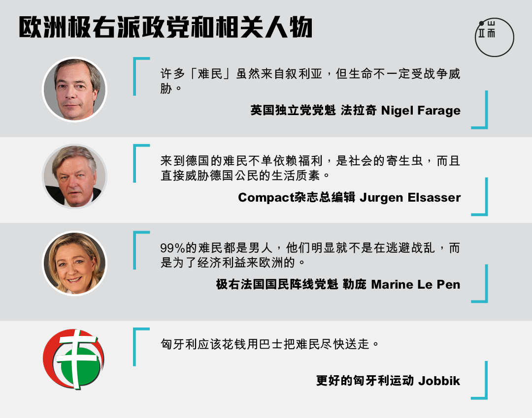 资料来源:陈婉容整理