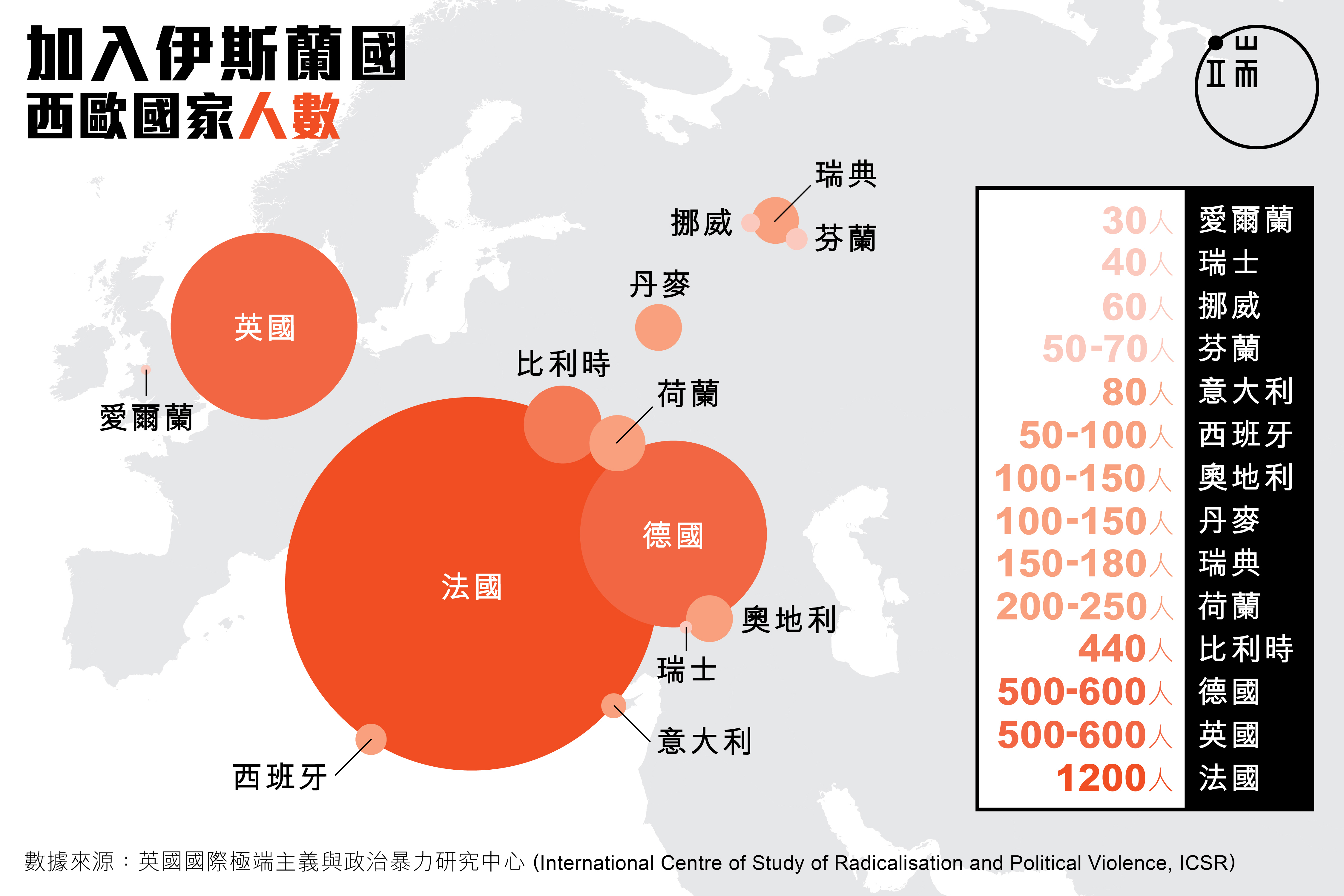 加入伊斯蘭國西歐國家人數。設計師:杜翰煬