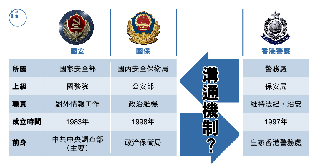 帶走李波的,究竟是誰?圖:端傳媒設計部