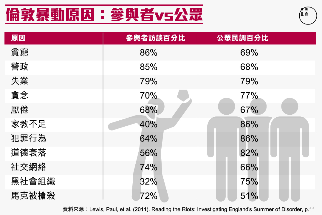 圖一。圖:端傳媒設計部