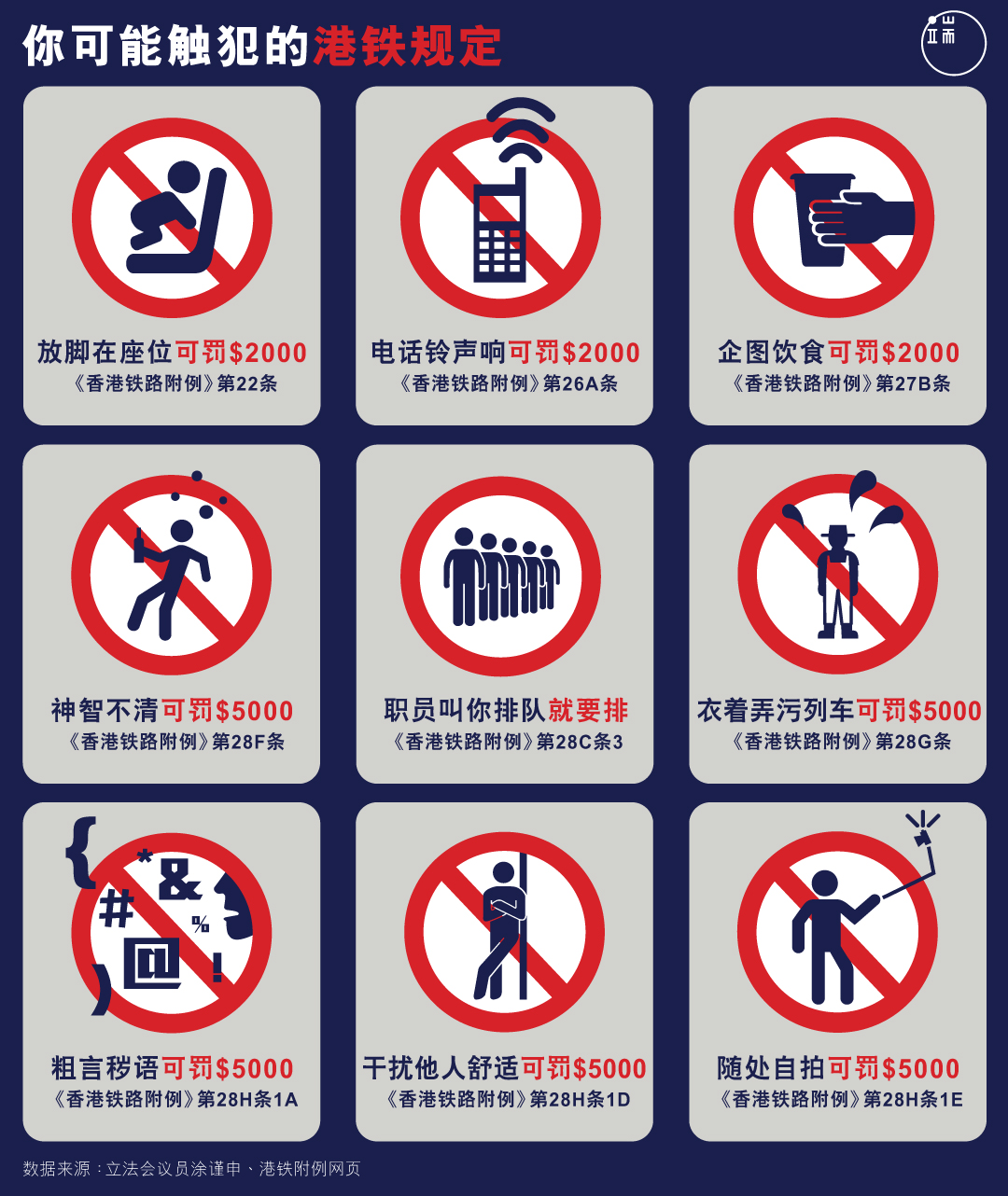 你可能触犯的港铁规定。图:端传媒设计部
